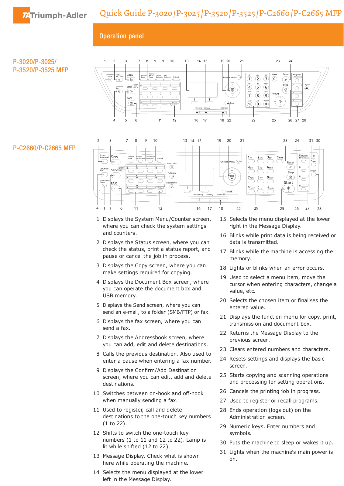 TA Triumph-Adler P-3020 MFP User Manual