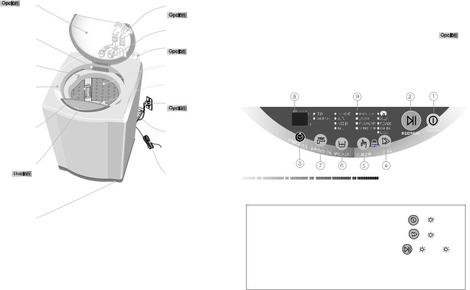 Samsung WA7532C1, WA8034C1 User's Guide