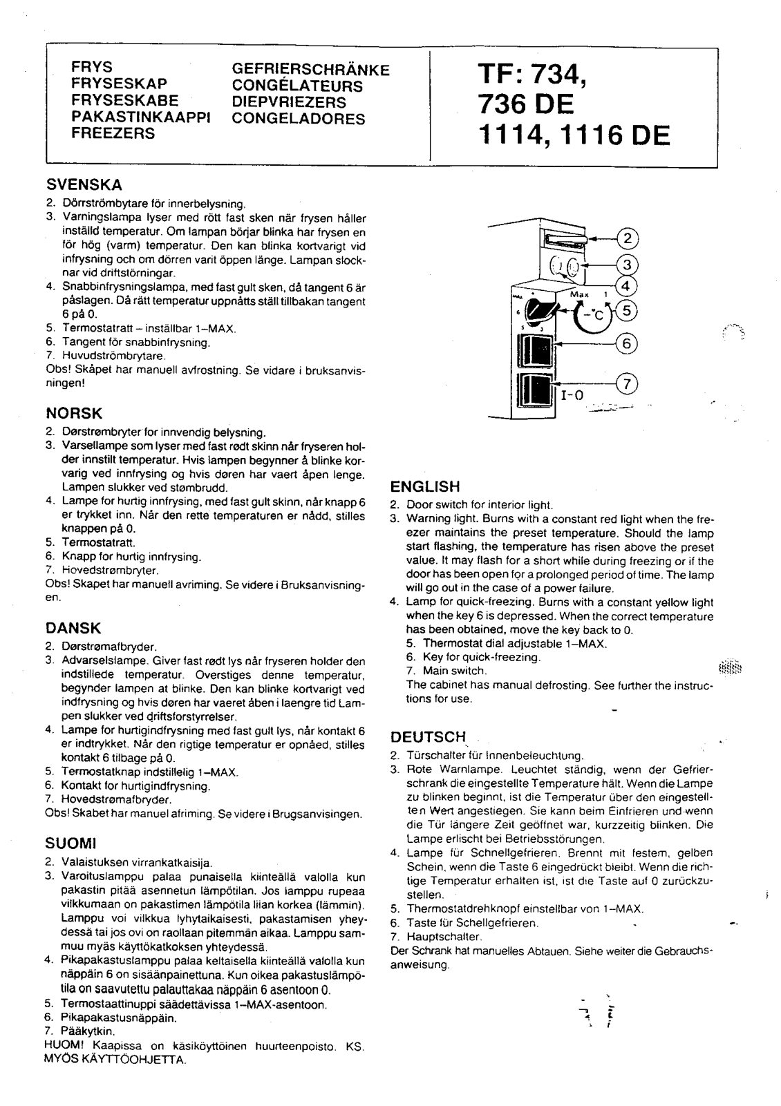 AEG TF968, TF1118, TF736, FG3130 Manual