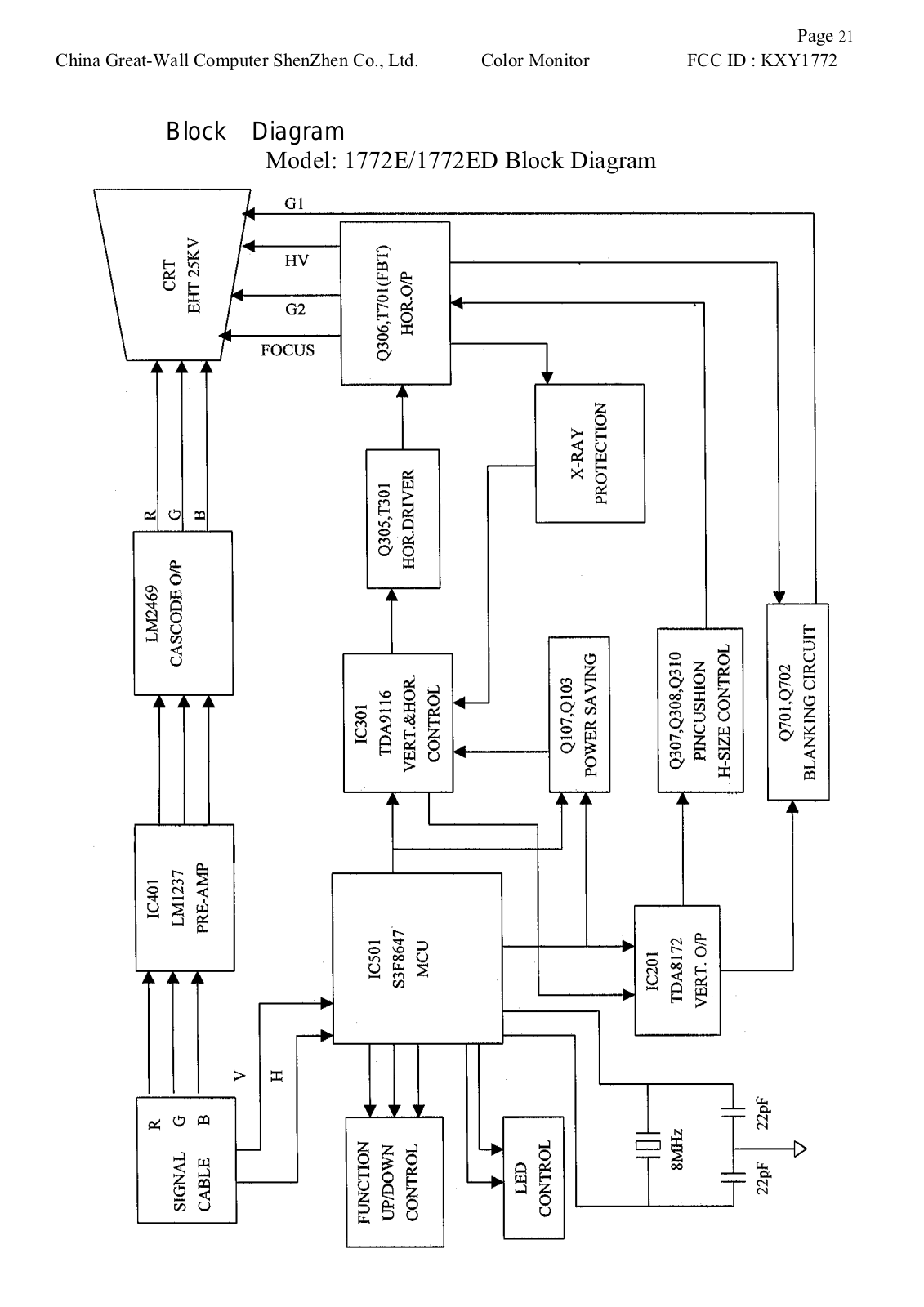 HAIER 1772block Datasheet - ManualMachine.com