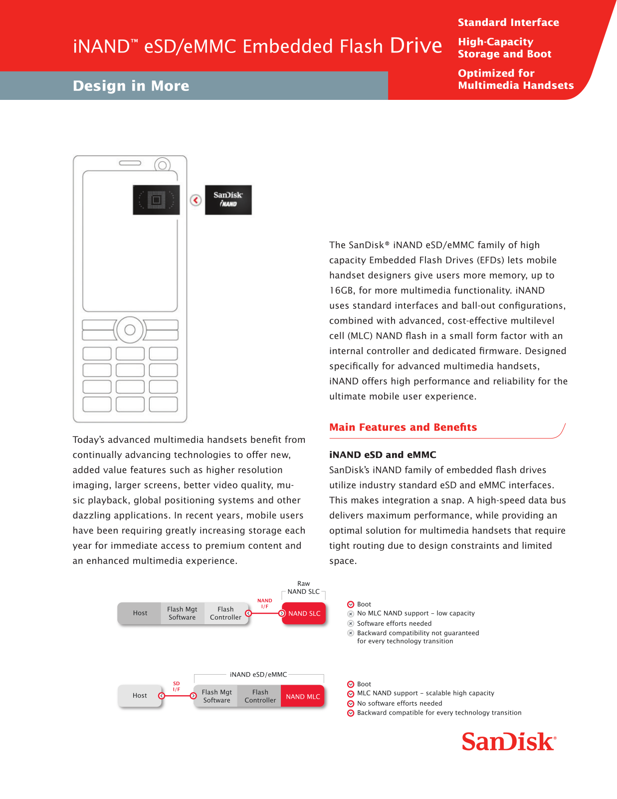 SanDisk iNAND eMMC, iNAND eSD User Manual