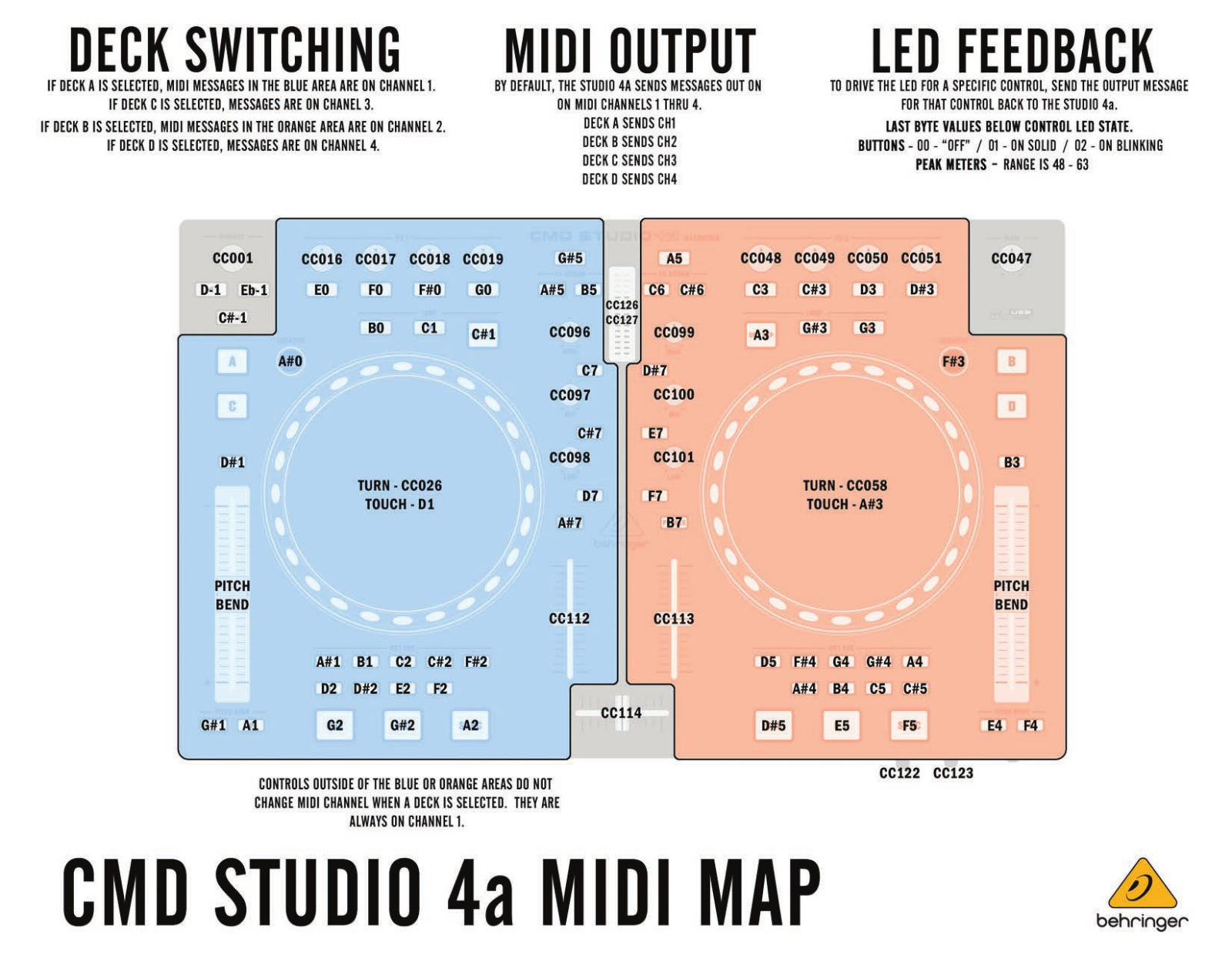 Behringer CMD STUDIO 4a MIDI Map