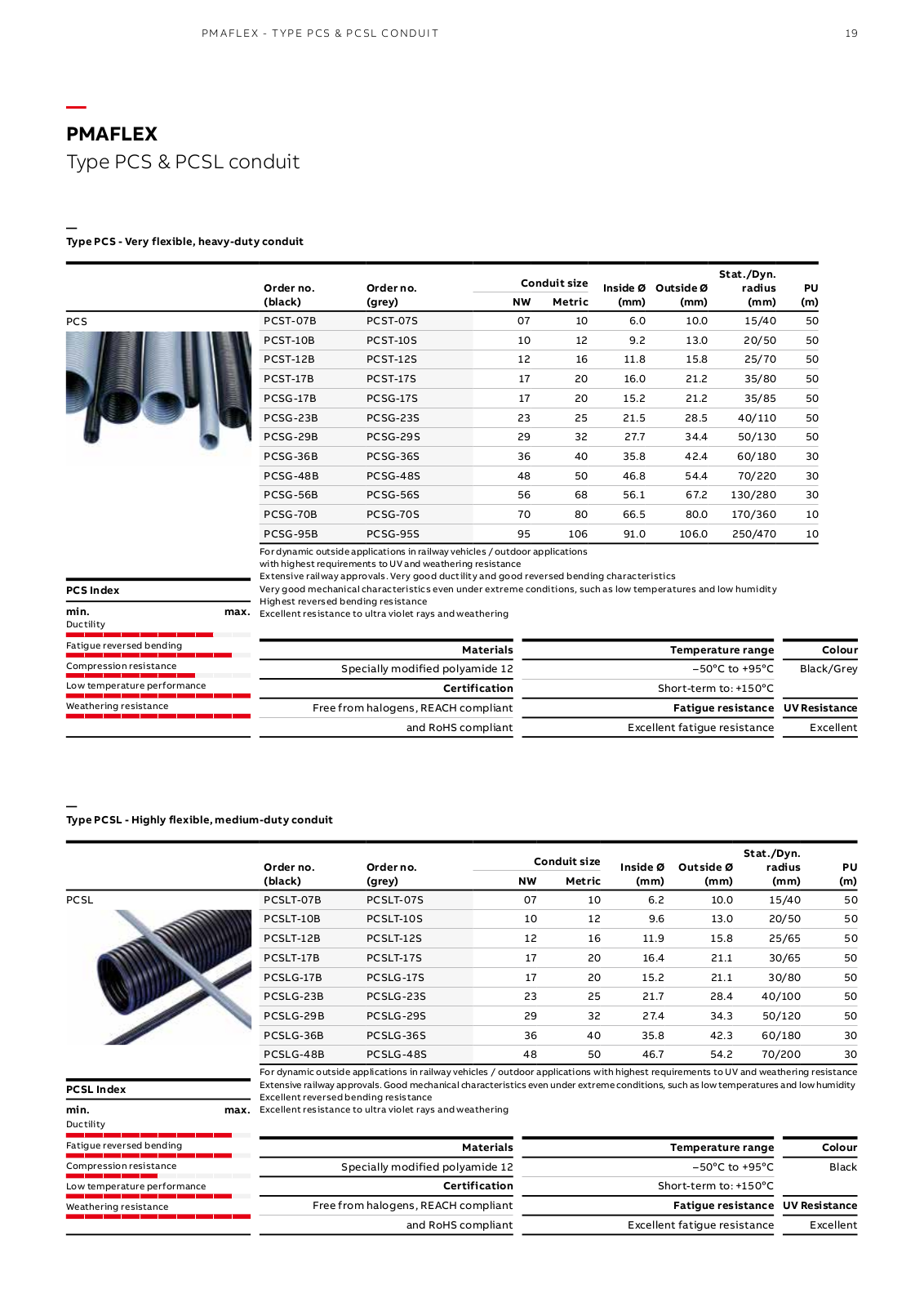 ABB PCS, PCSL Catalog Page