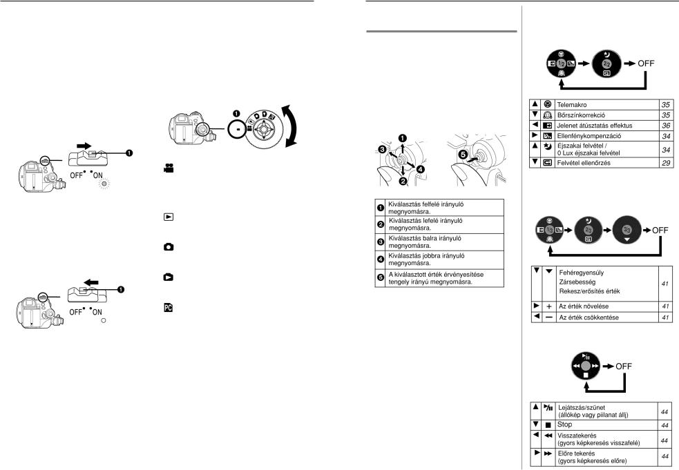 Panasonic NV-GS250EG USER Manual