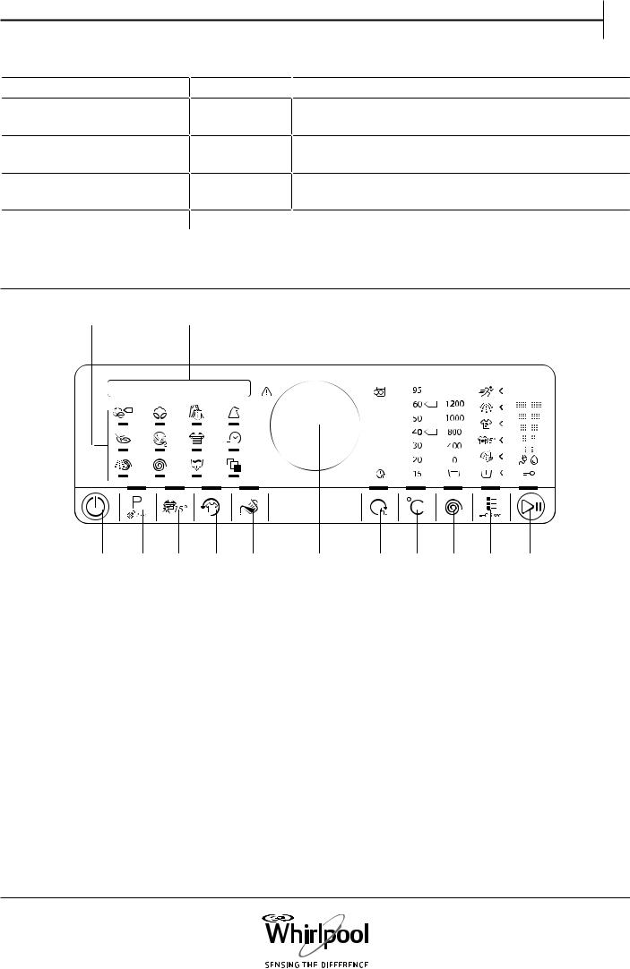 WHIRLPOOL FSCR 10431 Use & Care