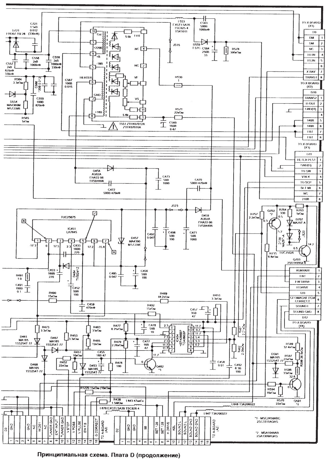 PANASONIC TX28WG25C Schematics