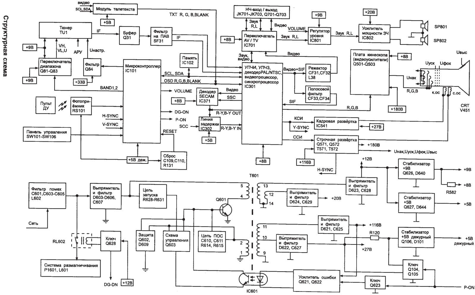 Funai TV-2100A MK10 Service Manual