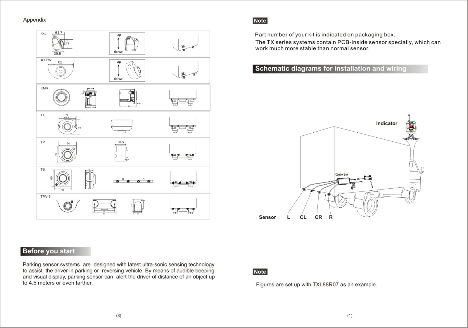 COLIGEN RFDP8807 Users Manual