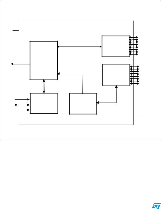 ST STMPE1600 User Manual