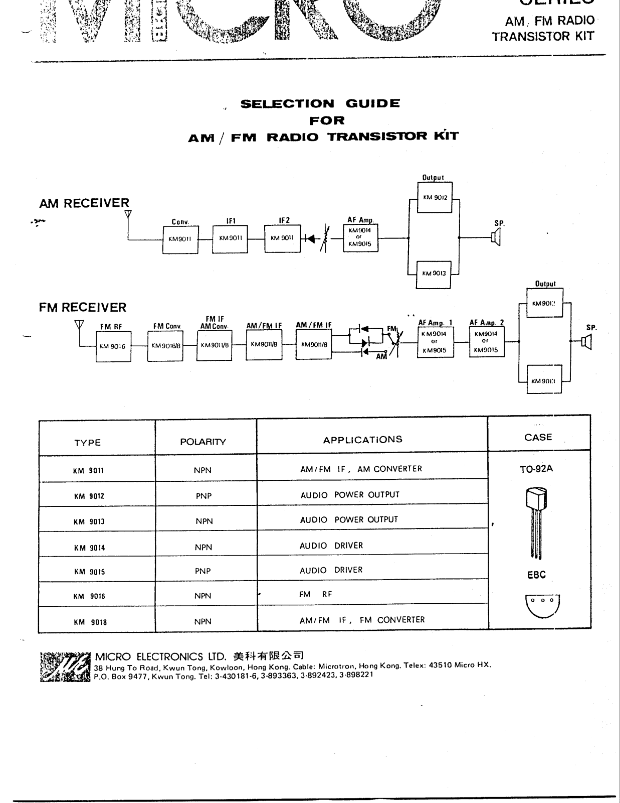 MICRO KM9011 Datasheet