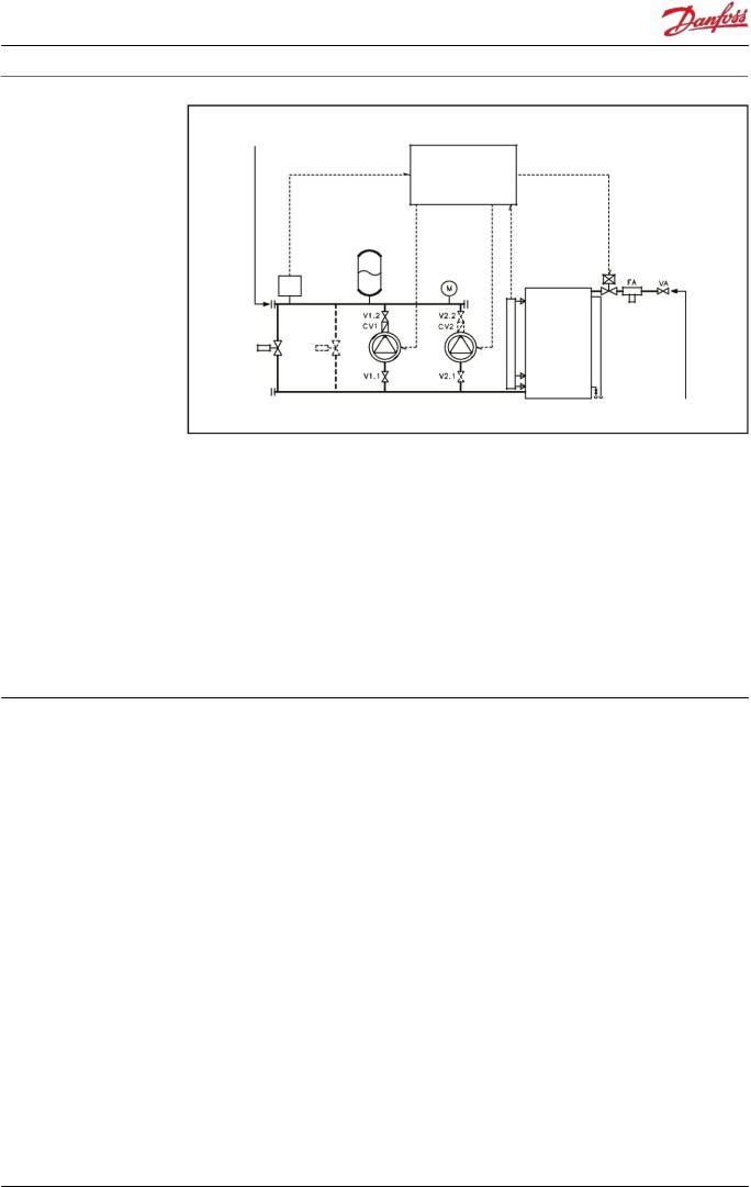 Danfoss EKSPANZIJSKI UREĐAJ Data sheet