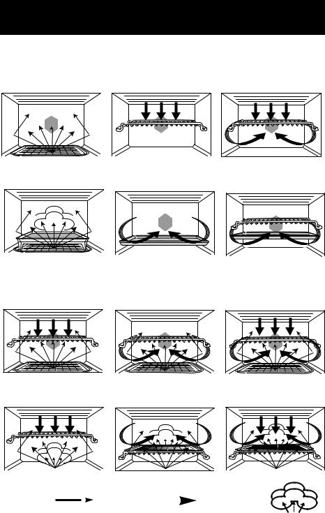 Panasonic NN-CS598S User Manual