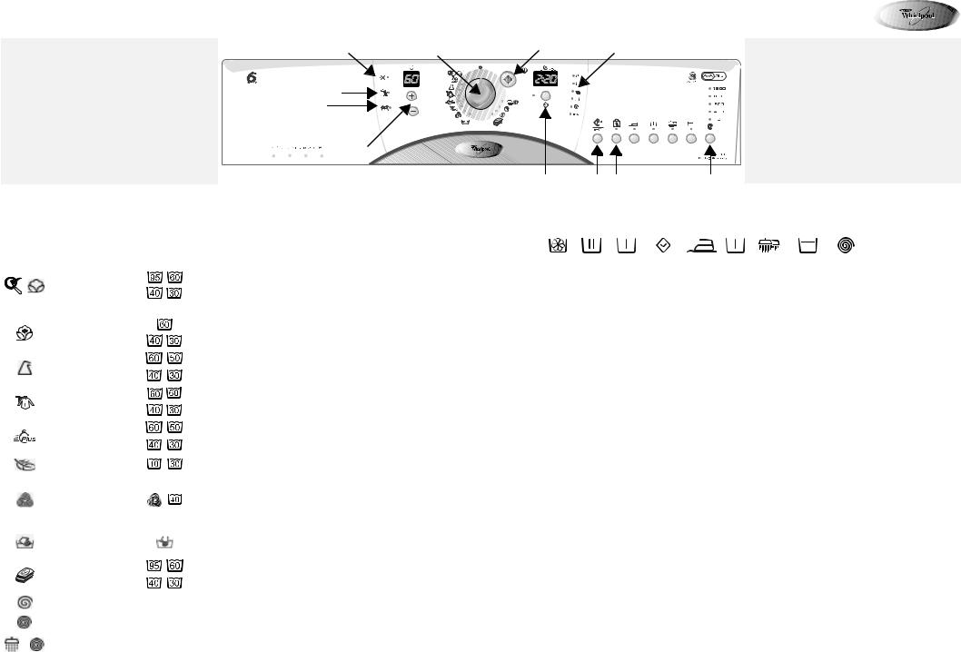 Whirlpool AWM 8900 User Manual