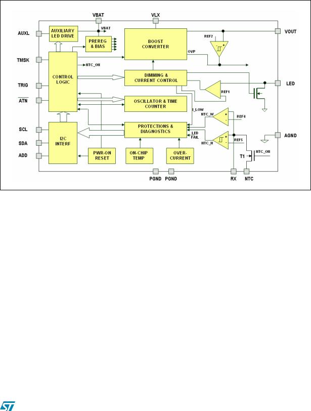 ST STCF05 User Manual