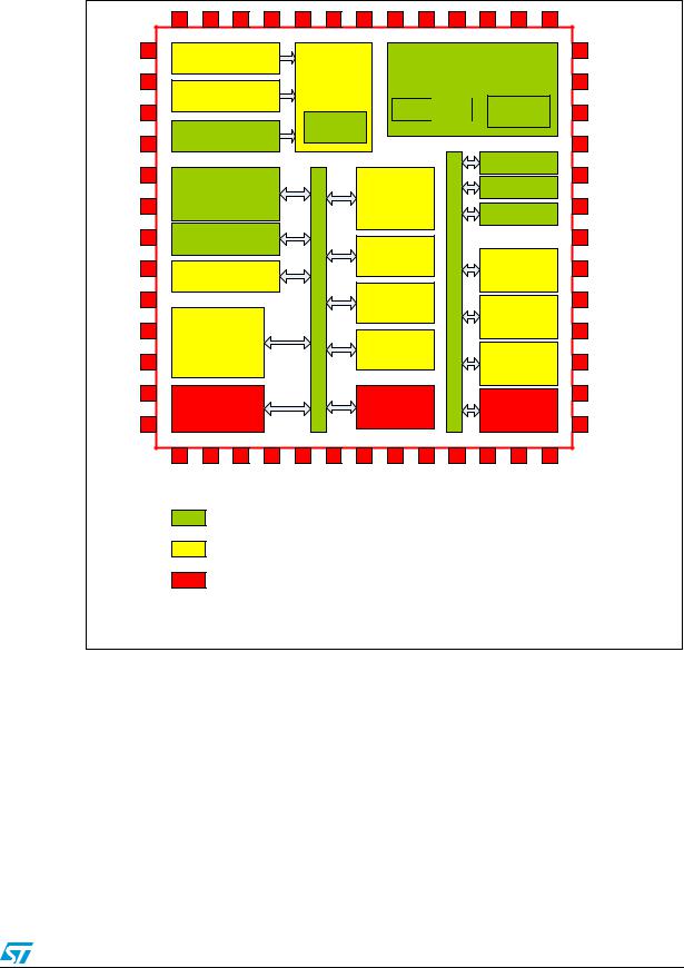 ST AN2945 Application note