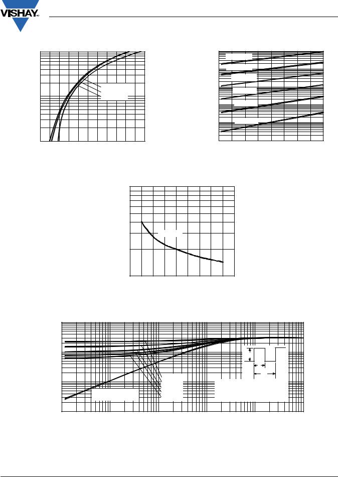 Vishay 50WQ04FNPBF Data Sheet