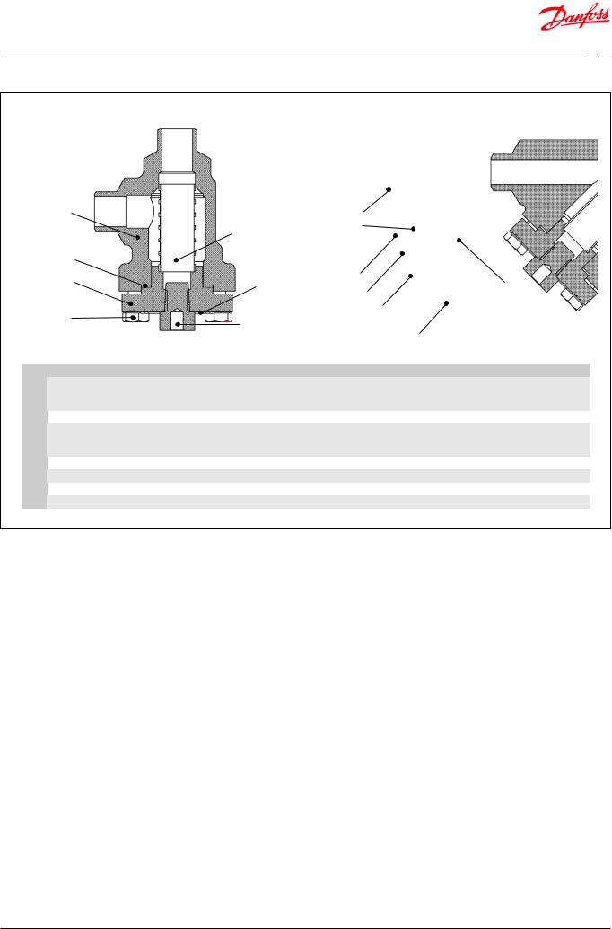 Danfoss Filtr siatkowy, FIA Data sheet