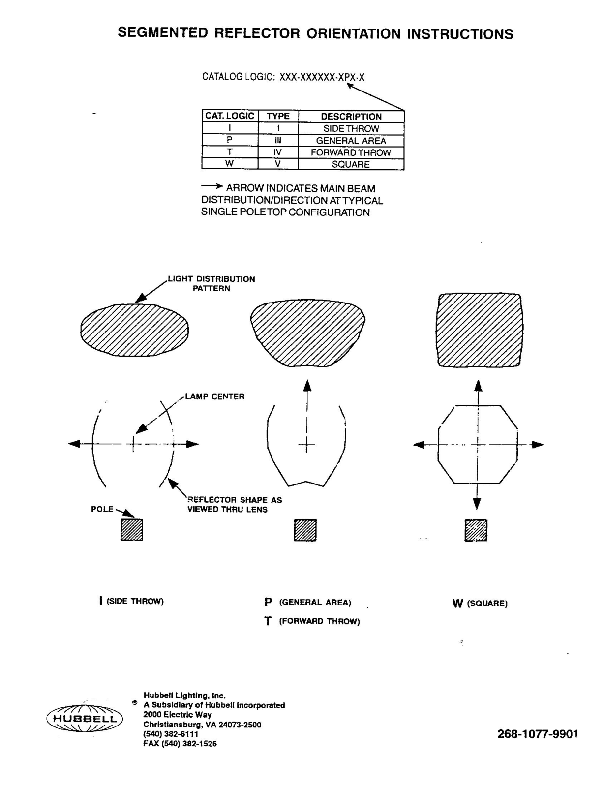 Hubbell Lighting SEGMENTED REFLECTOR ORIENTATION User Manual