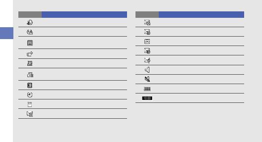 Samsung M7600 User Manual