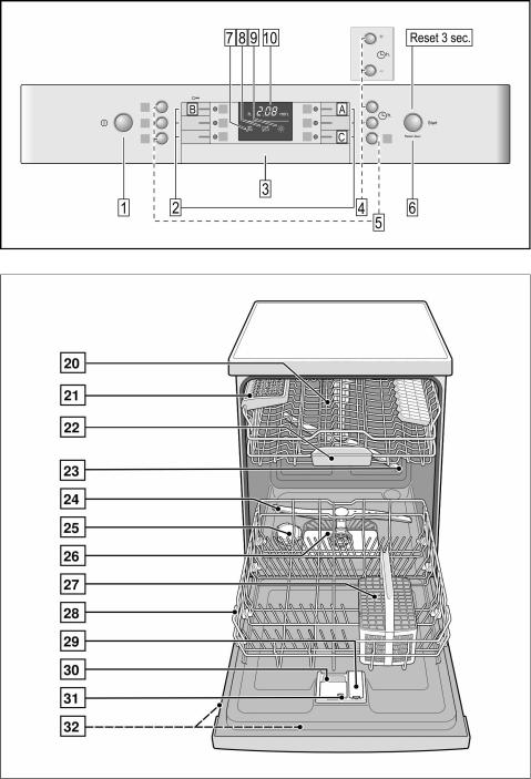 Bosch SMS60M02EU User Manual