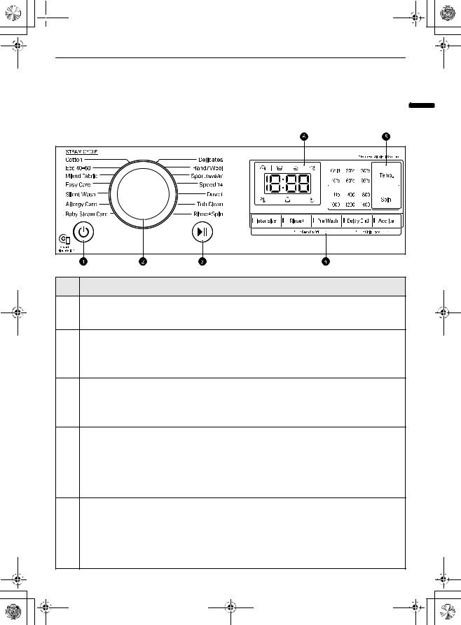 LG FV30TNS0E, F4WP308S1W User manual