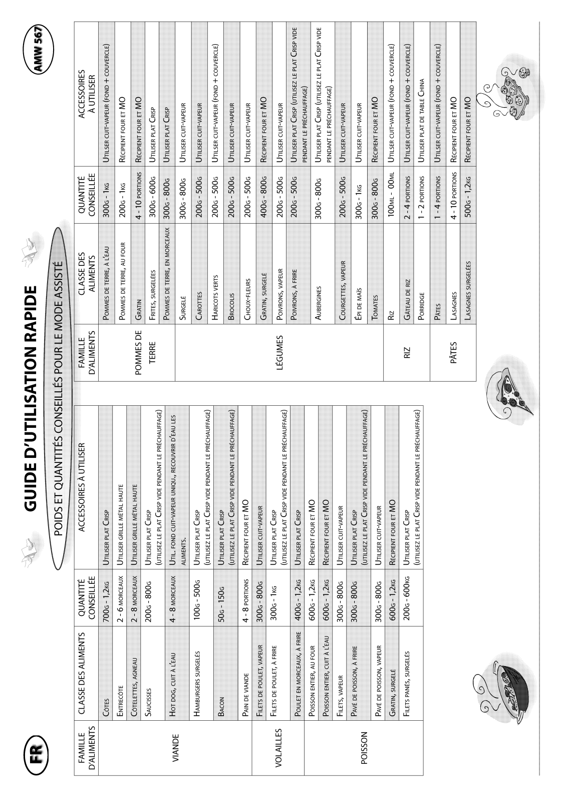 Whirlpool AMW 567 Quick start guide