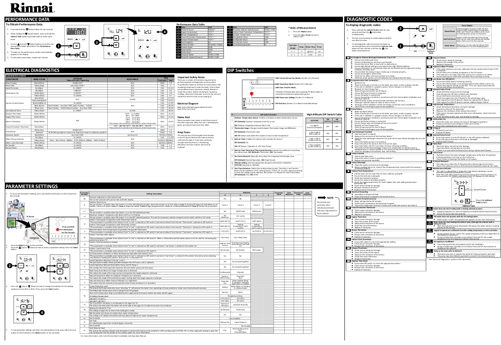 Rinnai Water Heater i060SN Parts List