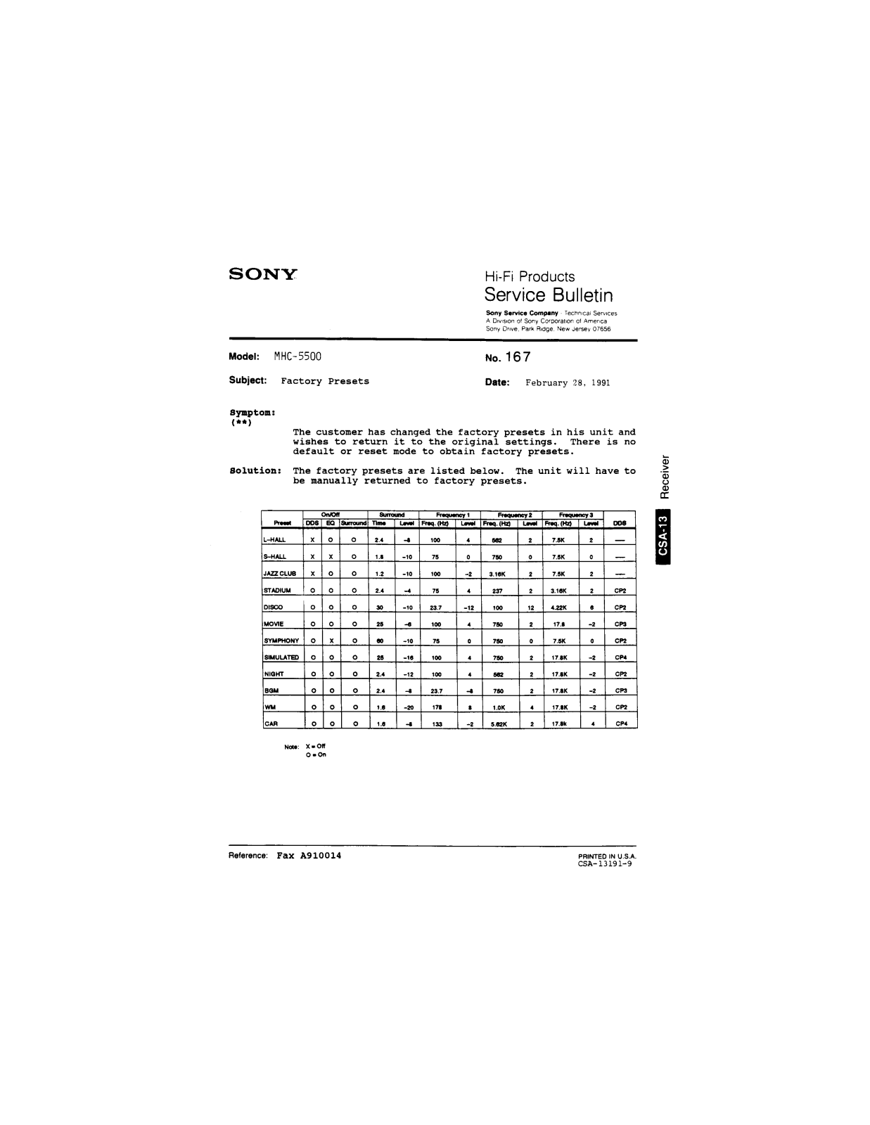 Sony MHC-5500 Service Manual