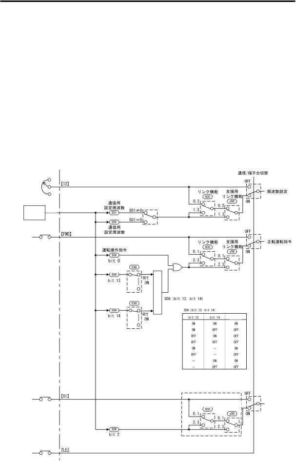 Fuji Electric RS485 Service Manual