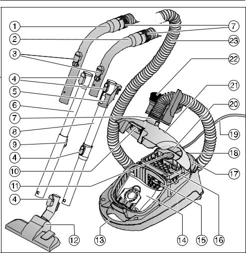 Miele Classic C1 Junior User's Guide