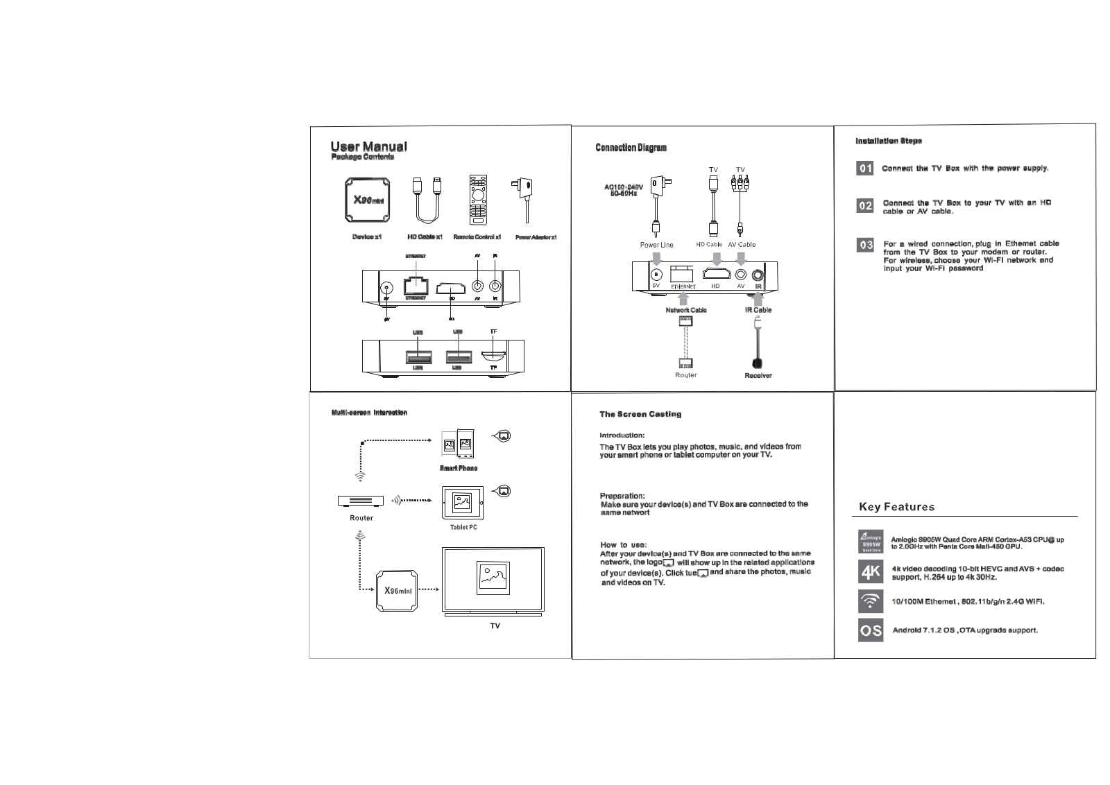 AMEDIATECH TECHNOLOGY X96MINI User Manual