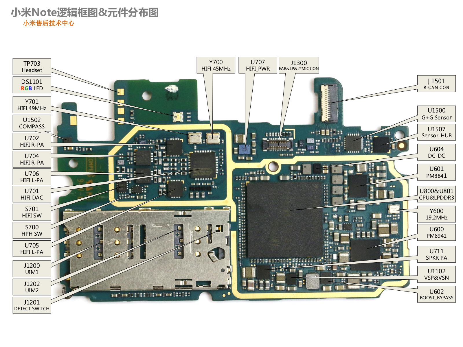 Xiaomi Mi Note Schematics