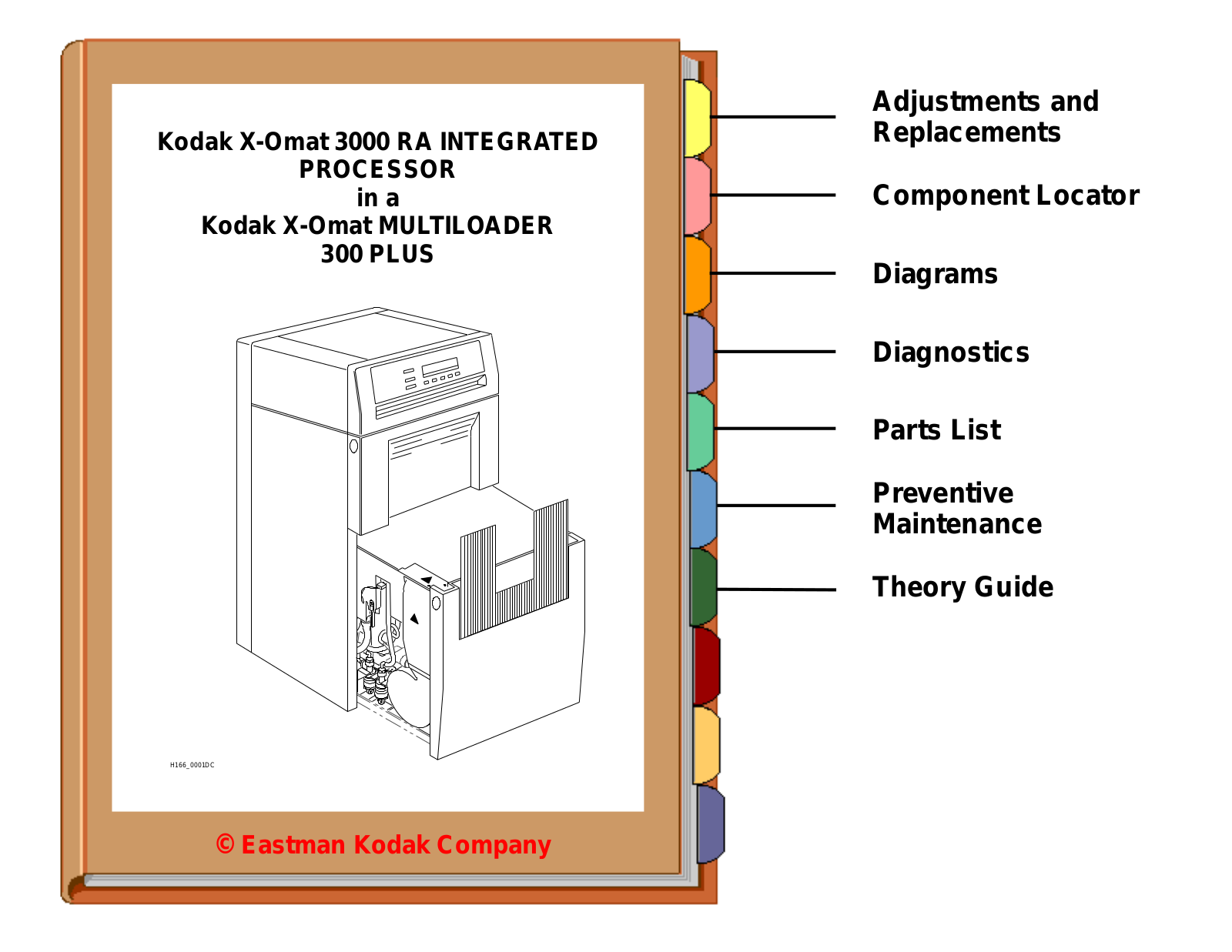 Kodak Multiloader 300 Plus Service Manual