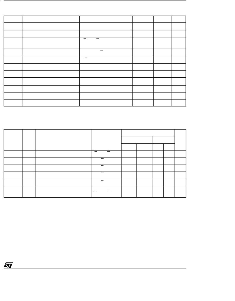 ST M27V512 User Manual