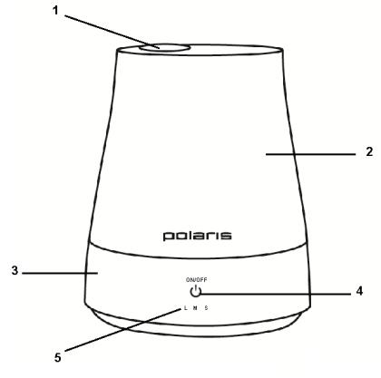 Polaris PUH 4740 User Manual