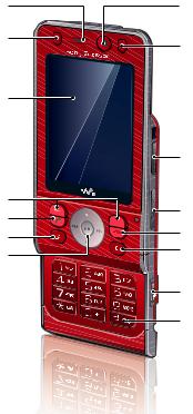 Sony Ericsson UMTS 2100 GSM, UMTS 900, UMTS 1800, UMTS 1900 User Manual