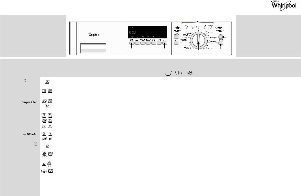 Whirlpool AWO/D 712 INSTRUCTION FOR USE