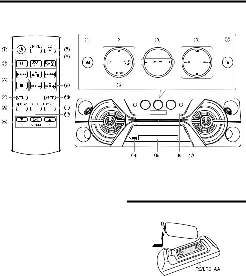 Panasonic SC-UA4 User Manual