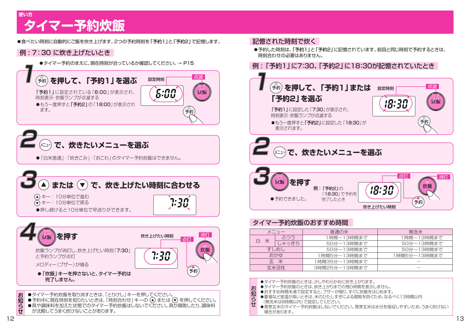 Zojirushi NP-RE05 User guide