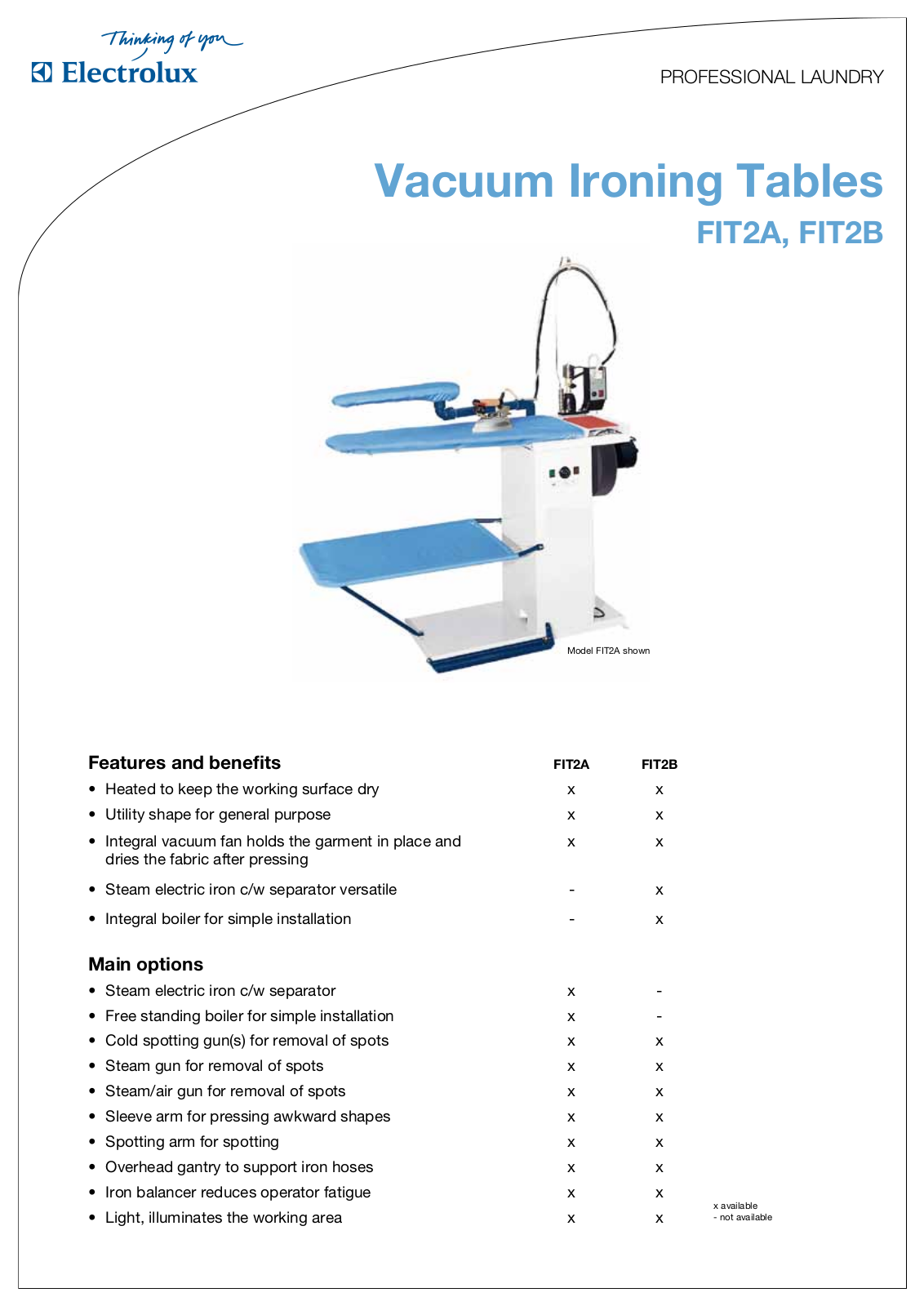 Electrolux FIT2B DATASHEET