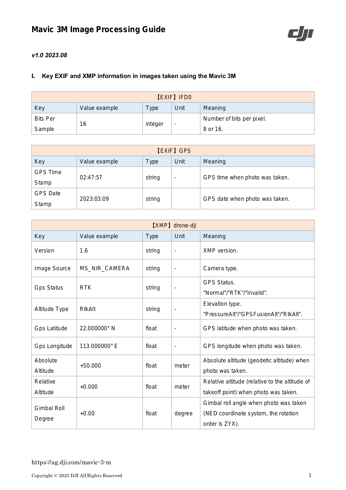 Dji Mavic 3M Image Progressing Guide - ManualMachine.com