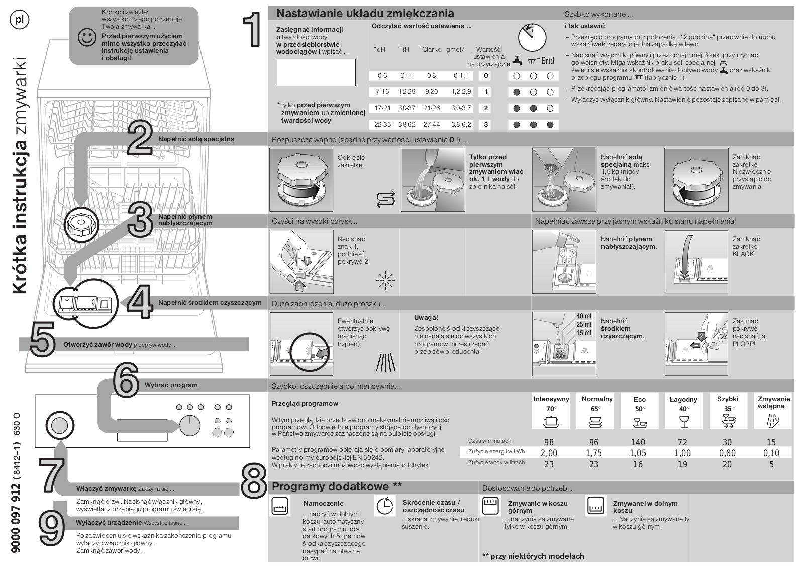 Constructa CG463J9 Quick guide