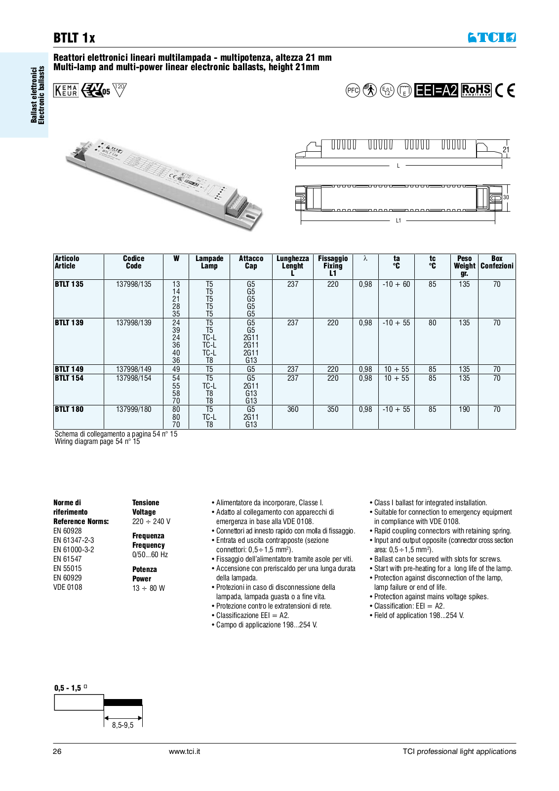 TCI BTLT 154 Datasheet - ManualMachine.com
