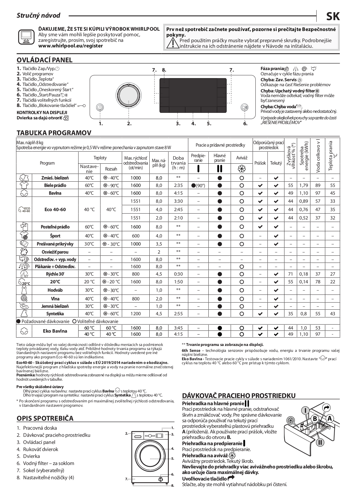 WHIRLPOOL FFD 8638 BV EE Daily Reference Guide