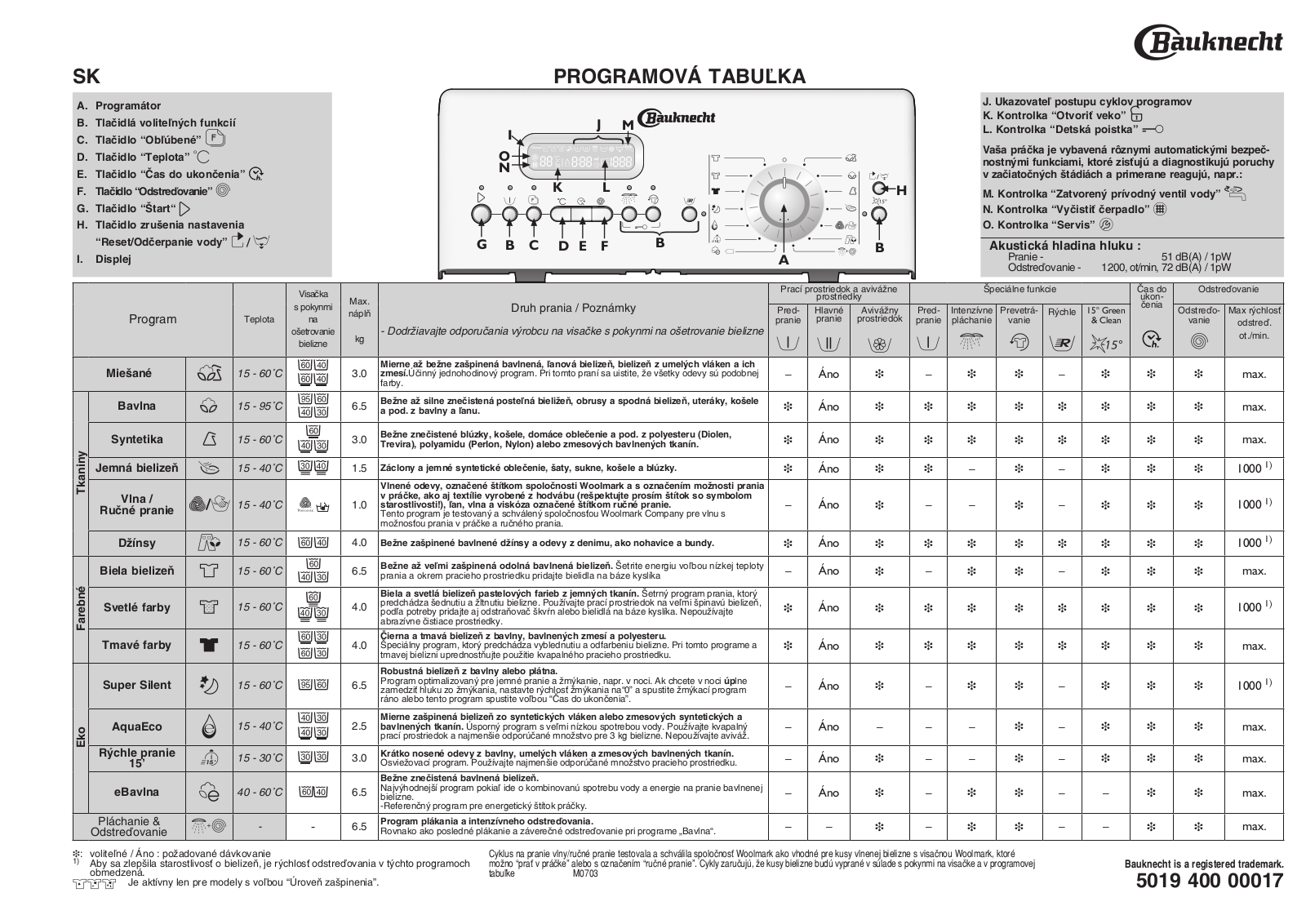 Bauknecht WAT 820 User Manual