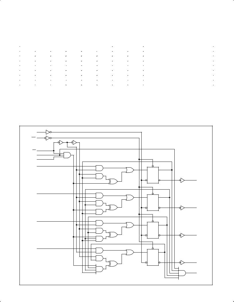 Philips 74F160A, 74F161A, 74F162A, 74F163A Technical data