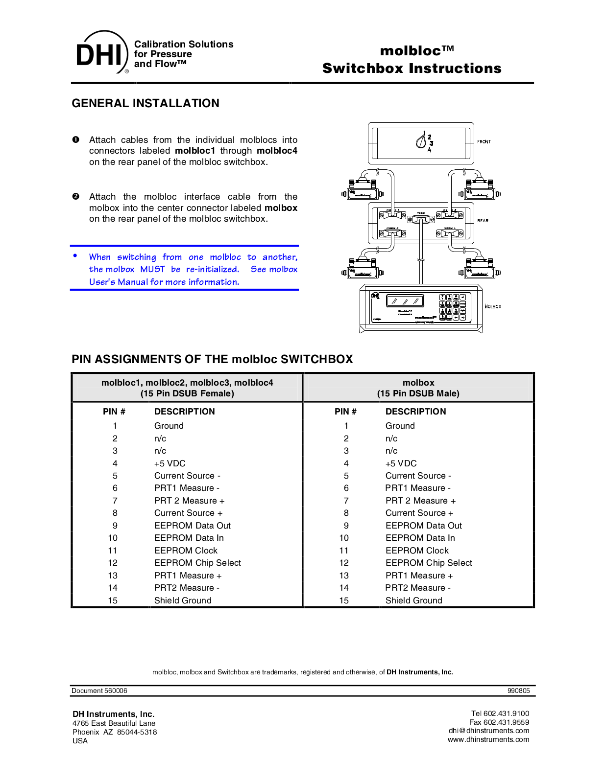 DHI MOLBLOC SWITCHBOX User Manual - ManualMachine.com