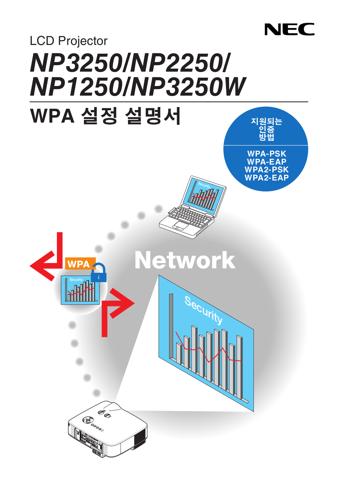 NEC NP3250W Setting Guide