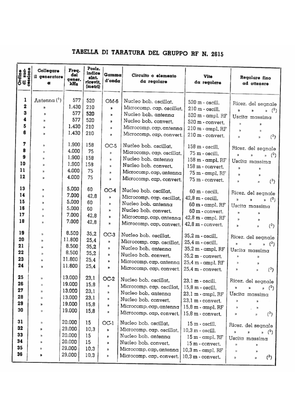 Geloso 2615 schematic