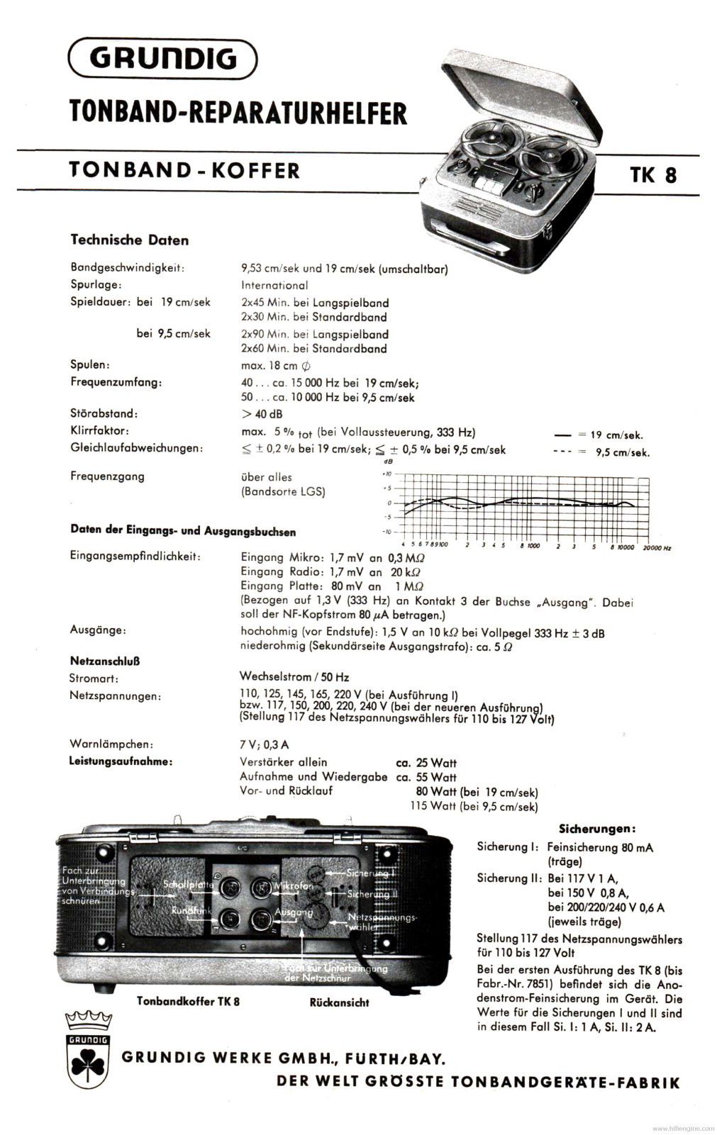 Grundig TK-8 Service Manual